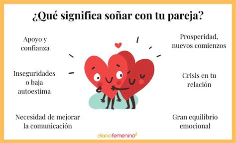 Descubre el significado de soñar con tu pareja y otro hombre